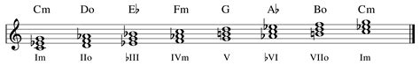 Melodic Minor Chords Piano at Sean Swick blog
