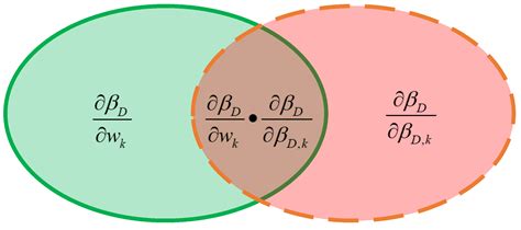 Investigations of Symmetrical Incomplete Information Spreading in the ...