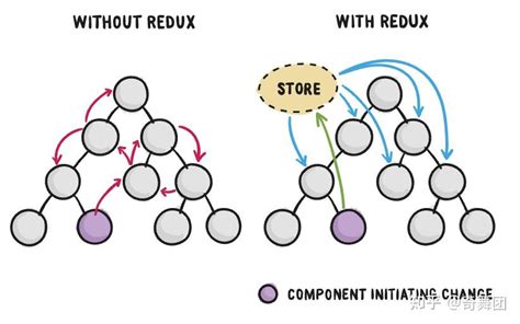 Redux Project 的图像结果