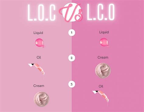 LCO and LOC Hair Method 的图像结果