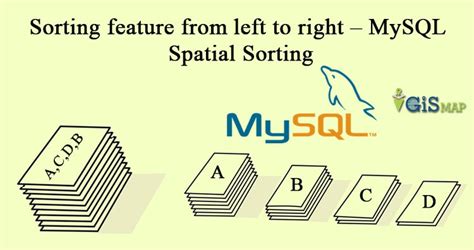 Image result for MySQL Sort