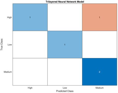 Lean Manufacturing Soft Sensors for Automotive Industries