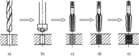 Image result for Tapping Threads in Metal