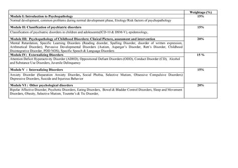 Syllabus Developmental Psy - Weightage (%) Module I: Introduction to ...