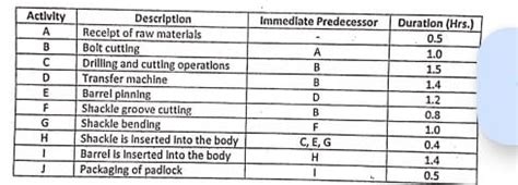 Project Network 的图像结果