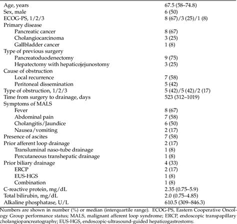 Figure 1 from Endoscopic Ultrasound-Guided Gastrojejunostomy for Malignant Afferent Loop ...