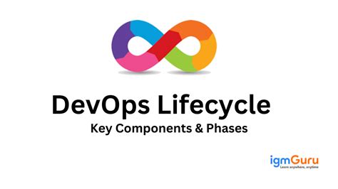 Image result for DevOps LifeCycle