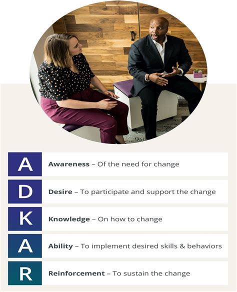 Image result for Adkar Model Explained Part 1