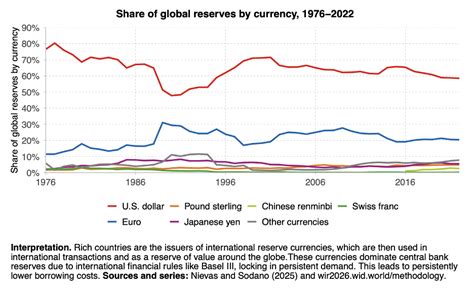 In Charts: Inequality in India Among Highest in the World, Top 1% Holds ...