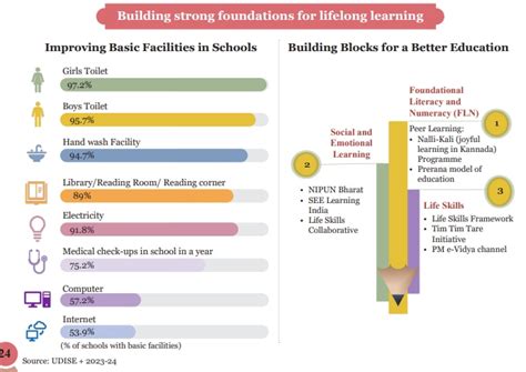 Economic Survey 2024-25: More skills but fewer jobs amid AI threat ...