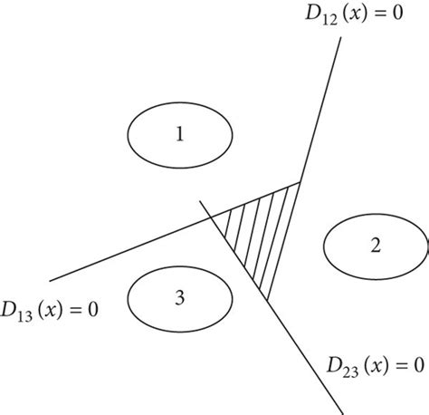 Image result for One-Click Method