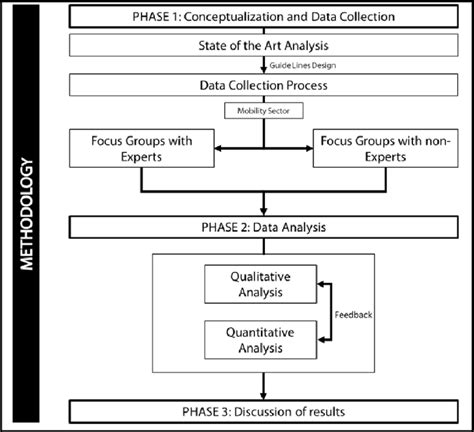 Image result for Analysis of Structure