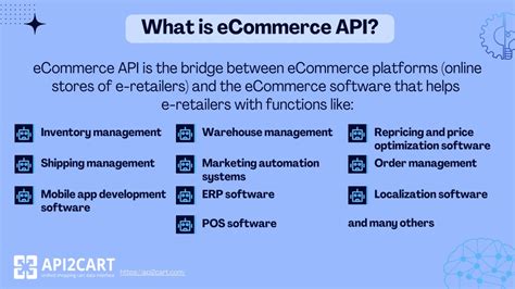 Image result for CoreCommerce API
