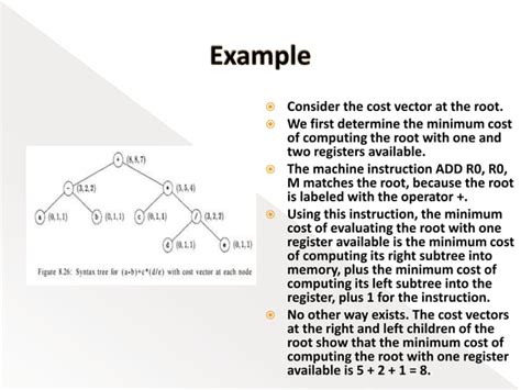 Image result for Dynamic Programming in Algorithm Design