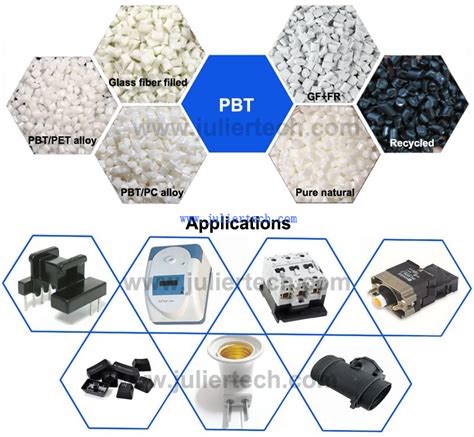 Machining Polybutylene Terephthalate (PBT): A Plastics Guide - AIP ...