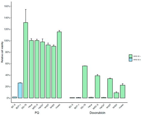 Primaquine as a Candidate for HHV-8-Associated Primary Effusion ...