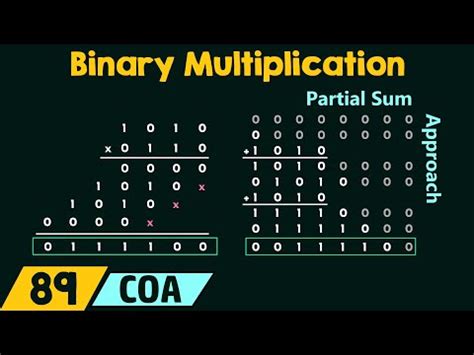 Binary Multiplication Tutorial 的图像结果