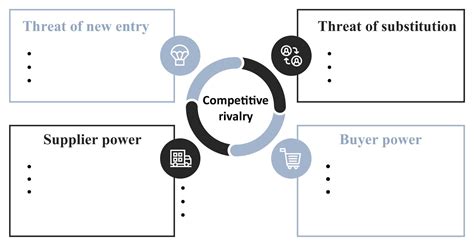 Competitive Forces Matrix Example 的图像结果