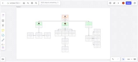 Image result for Example of Object Da Igram