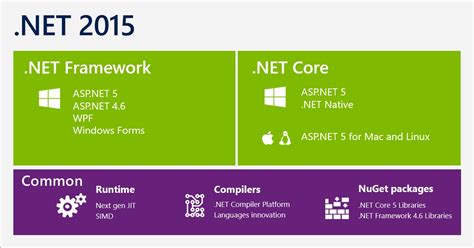 Image result for Microsoft .Net
