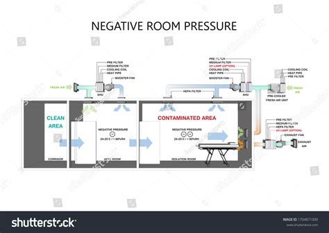 32 Negative pressure ventilator Images, Stock Photos & Vectors ...
