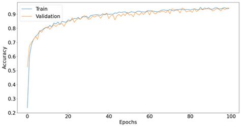 Low Complexity Deep Learning Framework for Greek Orthodox Church Hymns ...