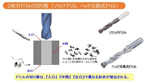 Image result for Encoder Sensor New Technology