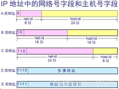 B类IP地