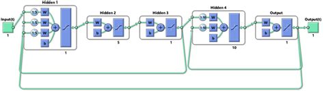 Image result for Reference Model in Computer Network