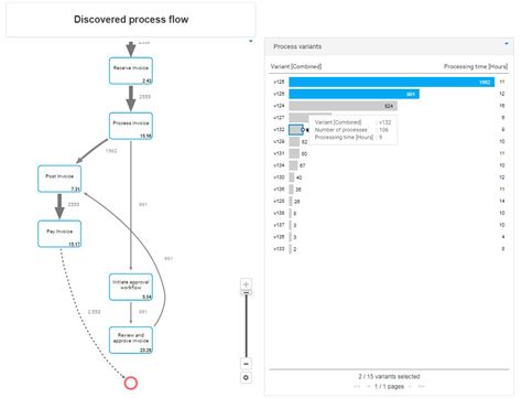 Aris Process Mapping 的图像结果