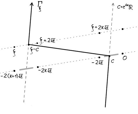 Image result for Integration Convolution