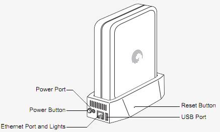 GoFlex Home - 'Missing Data' or Zero Capacity | Seagate Support India