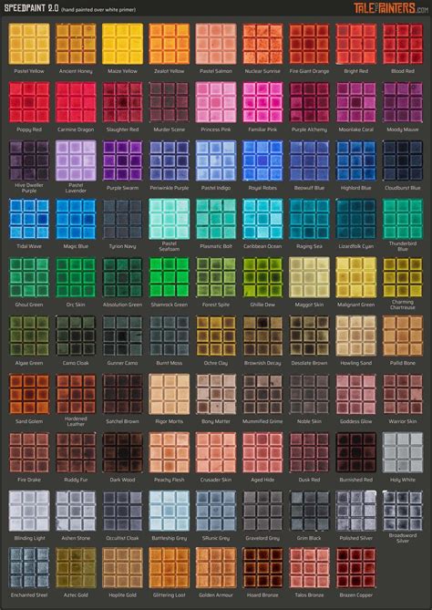 Image result for Citadel Color Chart