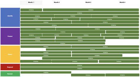 Cyber Security Strategy 的图像结果