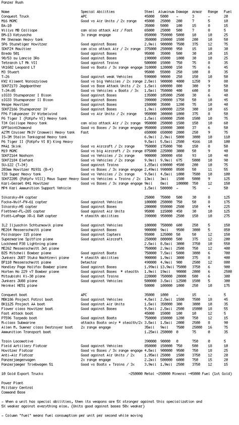 Panzer Rush Tutorial 的图像结果