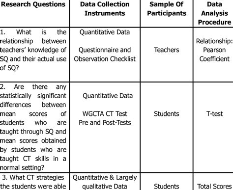 Image result for Data Analysis Procedures