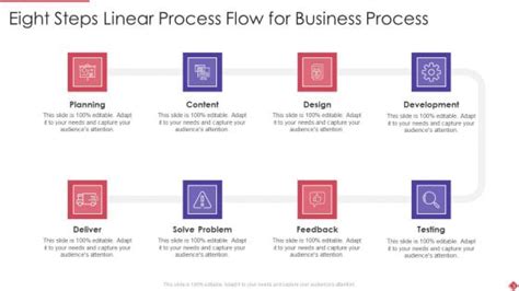 Linear List Process Flow Example 的图像结果