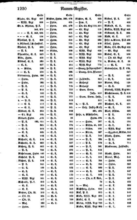 Rang- und Quartierliste der Preußischen Armee (1896)/1230 – GenWiki
