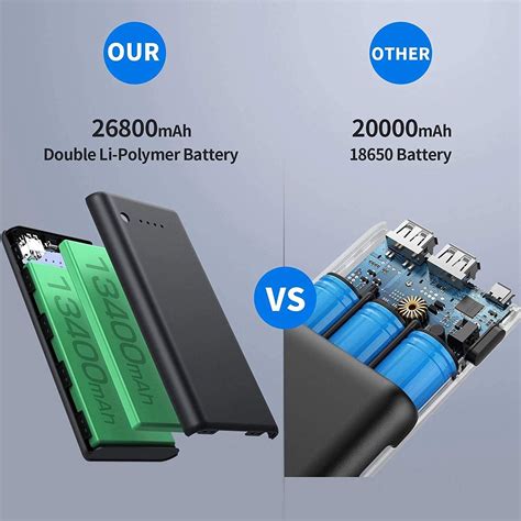 Buy Portable Charger Power Bank 26800mah, Ultra-High Capacity Safer ...