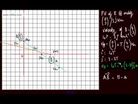 Image result for Relative Position Vector Physics