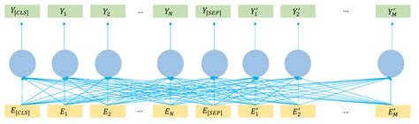 Beyond Benchmarks: Spotting Key Topical Sentences While Improving ...