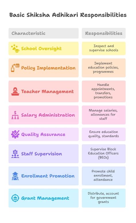 BSA Salary Per Month in UP and Allowances 2025: Jila Basic Shiksha Adhikari