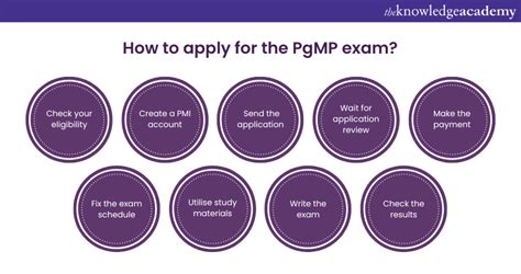 PgMP Process 的图像结果