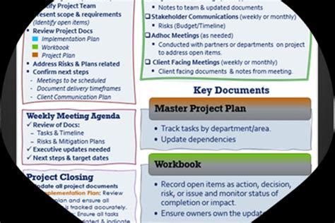 Image result for Project Manager Role Infographic