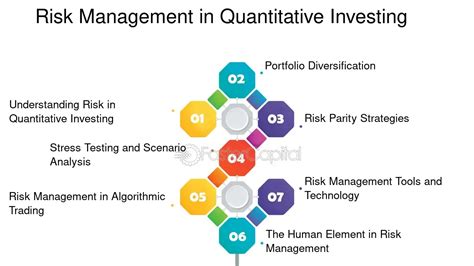 How to Identify and Manage Risks in Quantitative Investing | Wright Blogs