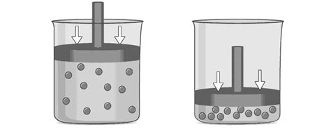 Avogadro’s Law - Statement, Formula, Derivation, Solved Examples of ...