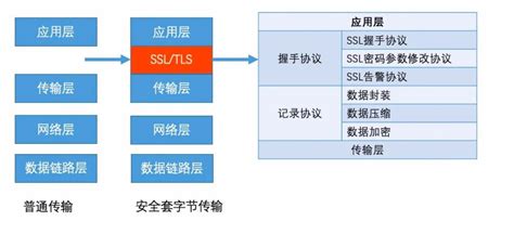 CDN会对网站在搜索引擎中产生影响吗？ - AE博客|墨渊