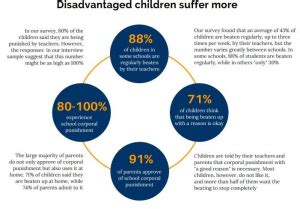 Corporal Punishment In Schools – Definition & Consequences