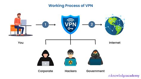 Image result for VPN Question