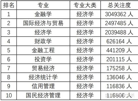 香港大学文科专业有哪些